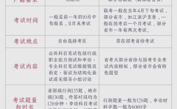 考国注跟什么最相关？通过率还是含金量？