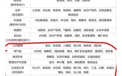 无专业限制国考，门槛低还是机会多？