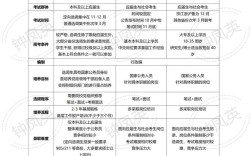 国考与省考区别大？选哪个更有优势？