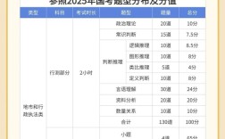 国考题型具体考哪些内容？