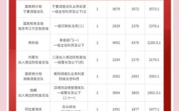 省考国考岗位竞争比为何差异这么大？