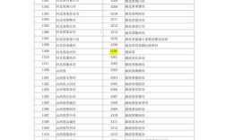 国考代码181111是什么？