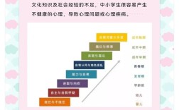 中学生心理健康常识