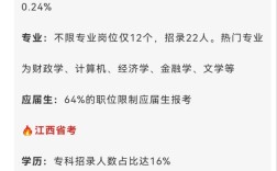 22是国考还是省考？