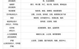 国考哪些岗位不限专业？