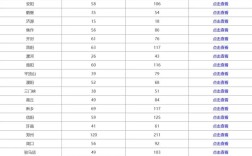 国考河南职位表有哪些可报岗位？