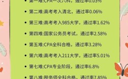 国考为何取消ABC类划分？