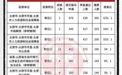 山西省国考今年招多少人？