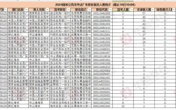 国考公务员报考人数更新