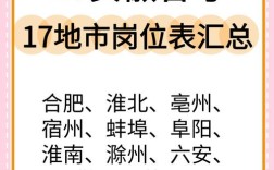 2026安徽国考职位表何时发布？