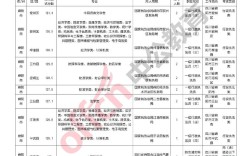 2025国考最高多少分？进面分数线是多少？