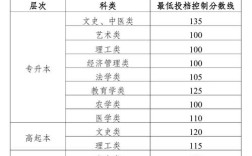 新疆国税国考进面分数线是多少？