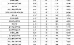 2026国考浙江分数线预计多少？