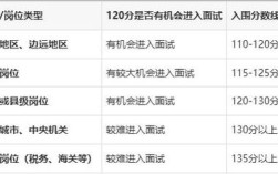 国考120分算高分吗？