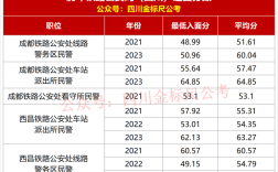 国考铁路公安考试内容有哪些？