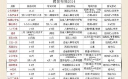 国考时间何时出？备考节奏怎么定？