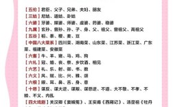 国考常识大全，哪些考点是必背重点？