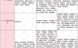 国考2026专业有何新变化或报考要求？