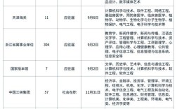国考太原海关岗位竞争激烈吗？上岸难度大吗？需要哪些备考策略？