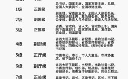 国考公务员职位表怎么查？2026年国考职位表查询入口及注意事项有哪些？