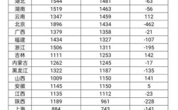 山东2026国考职位表何时发布？