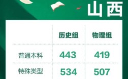 国考2025山西有何新变化？