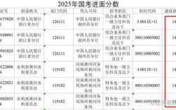 2025国考140分什么水平？能否进面？