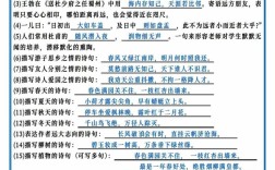 人教版六年级文学常识有哪些重点考点？如何高效掌握这些知识？