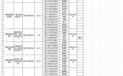 发改委国考笔试考什么？