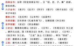 2026高考古代文学常识考什么重点？