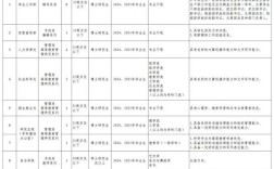 2026国考山西职位表何时发布？
