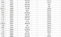 2026年国考面试分数