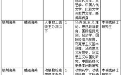 2026国考职位何时发布？有哪些新变化？