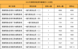 18年国考有哪些关键变化？