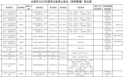 2026国考山西职位表何时发布？