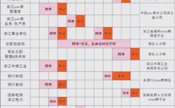 台州国考报名条件有哪些？