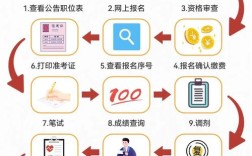 2025国考应届生如何高效备考？