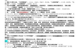 2025国考时政考点有哪些？