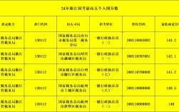 国考省考录取有何差异？