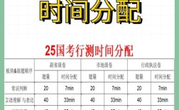 国考行测申论时间分配