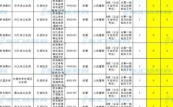 2026年贵州国考职位表