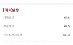 2025国考高分如何炼成？