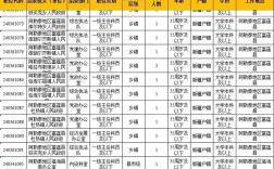 新疆国考哪个职位相对好考？