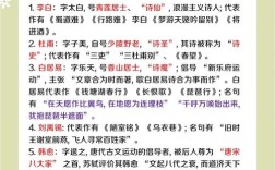 古代诗人笔下藏着哪些被忽略的文学密码与时代心声？