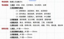 内蒙古公务员考试常识