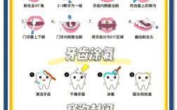 小班幼儿牙齿保健怎么做？