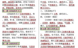 初一语文上册文学常识有哪些重点？