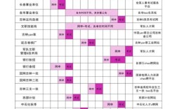 国考和省考考试时间具体安排是怎样的？两者在时间规划上有何差异？