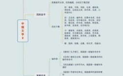 电影编导艺考文学常识考什么？