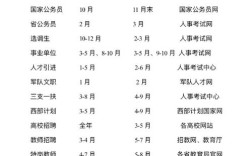 2025国考时间表几月发布？笔试何时考？